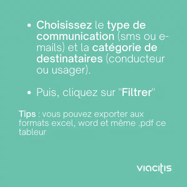 Choisissez le type de communication (sms ou e-mails) et la catégorie de destinataires (conducteur ou usager). Puis, cliquez sur « Filtrer ». Tips : vous pouvez exporter aux formats excel, word et même .pdf ce tableau.