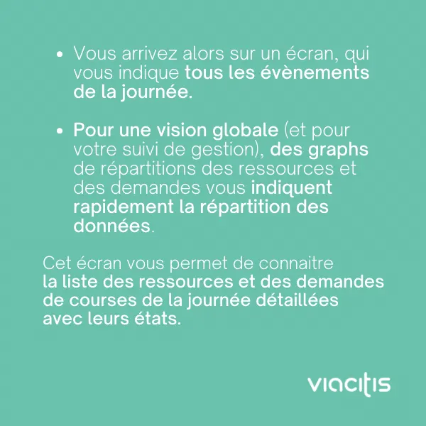 Vous arrivez alors sur un écran qui vous indique tous les évènements de la journée. Pour une vision globale (et pour votre suivi de gestion), des graphs de répartition des ressources et des demandes vous indiquent rapidement la répartition des données. Cet écran vous permet de connaître la liste des ressources et des demandes de courses de la journée détaillées avec leurs états.